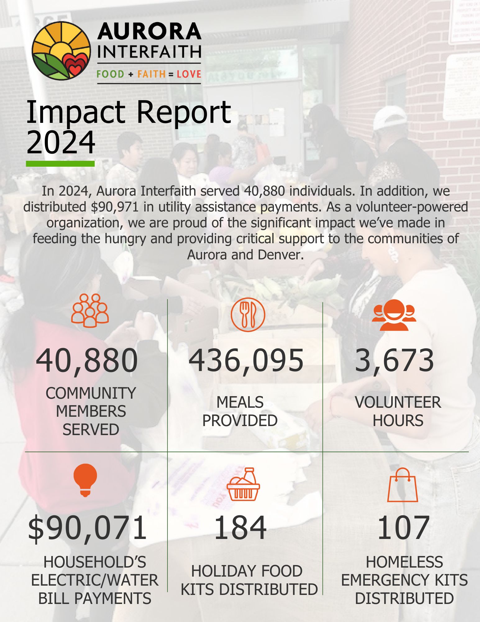 Impact Report